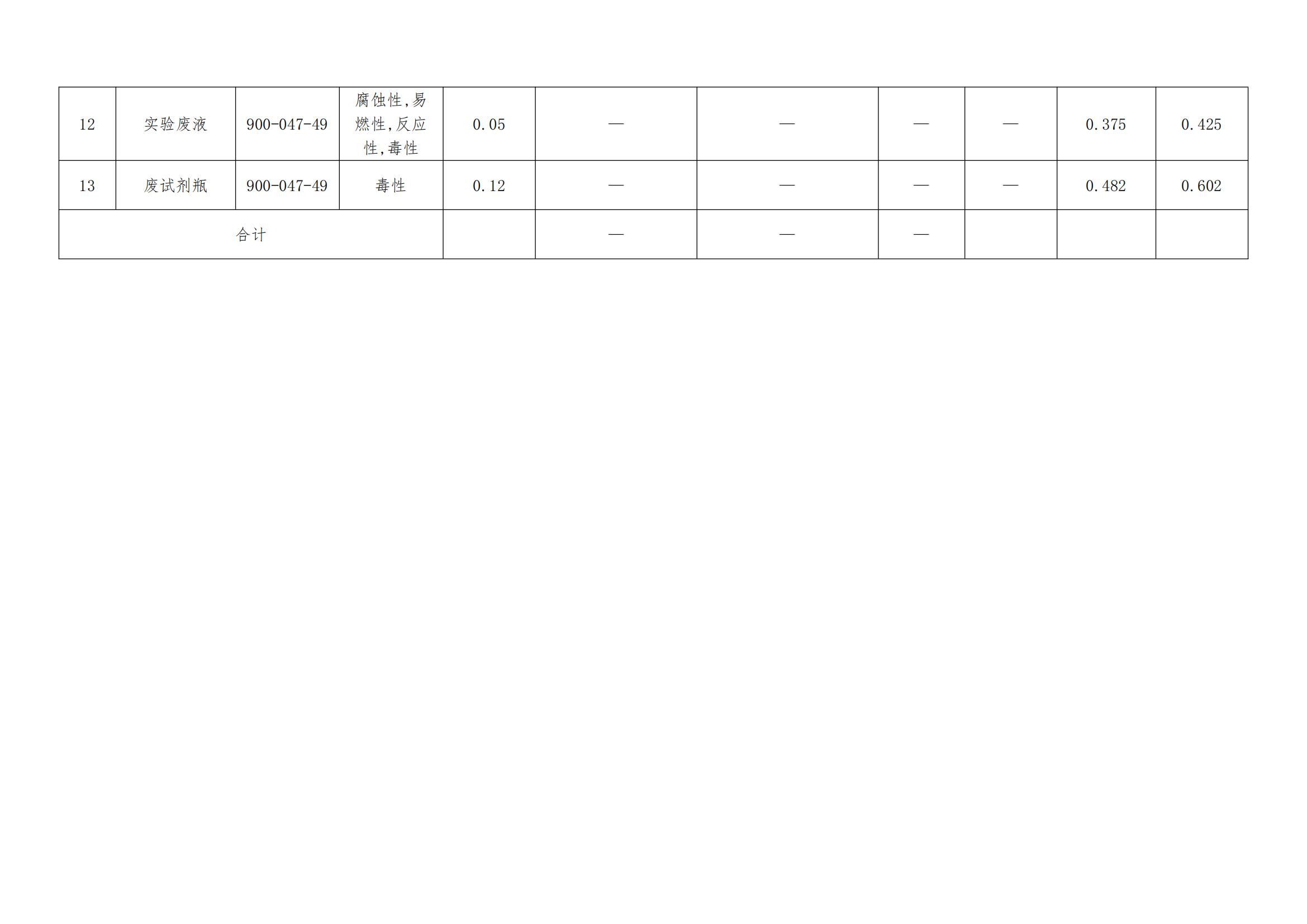 24年6月危險(xiǎn)廢物信息公開-霸州市京華金屬制品有限公司